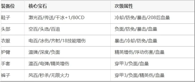 《向僵尸开炮》：零氪222关毕业心得指南