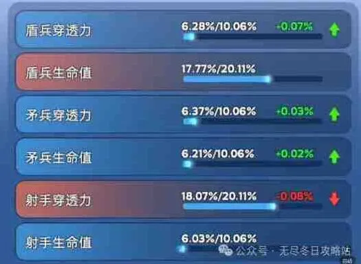 《无尽冬日》宠物洗练颜色怎么看全攻略