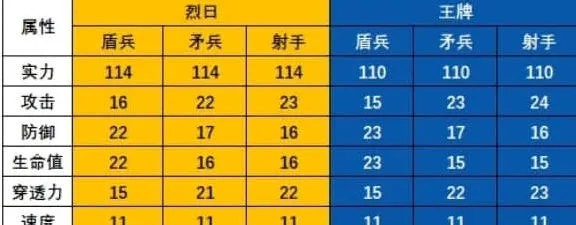 《无尽冬日》：T11和火晶八哪个好攻略