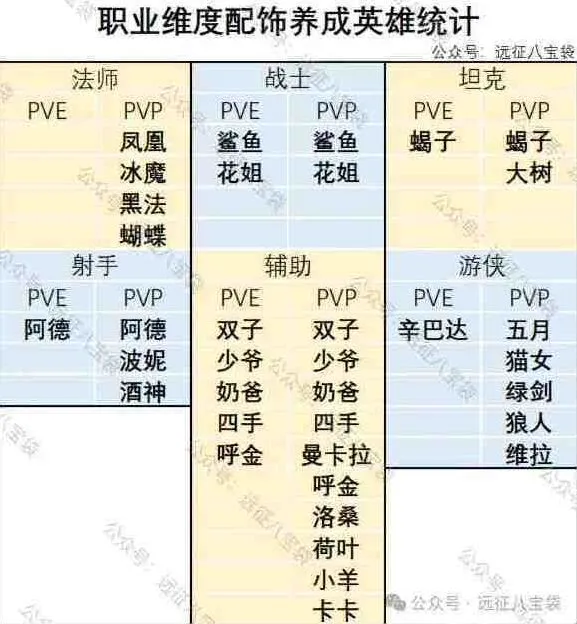 《剑与远征启程》：翡钻魔饰养成优先级攻略