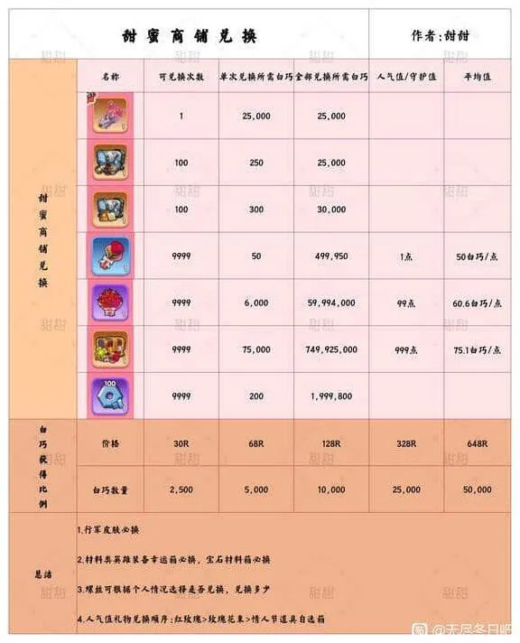 无尽冬日情人节活动首日攻略玩法