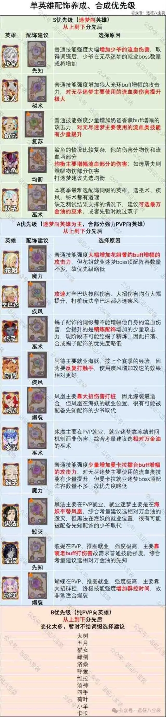 《剑与远征启程》翡钻魔饰词缀培养优先级技巧