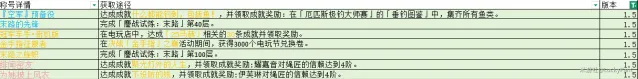 绝区零1.5新称号指南