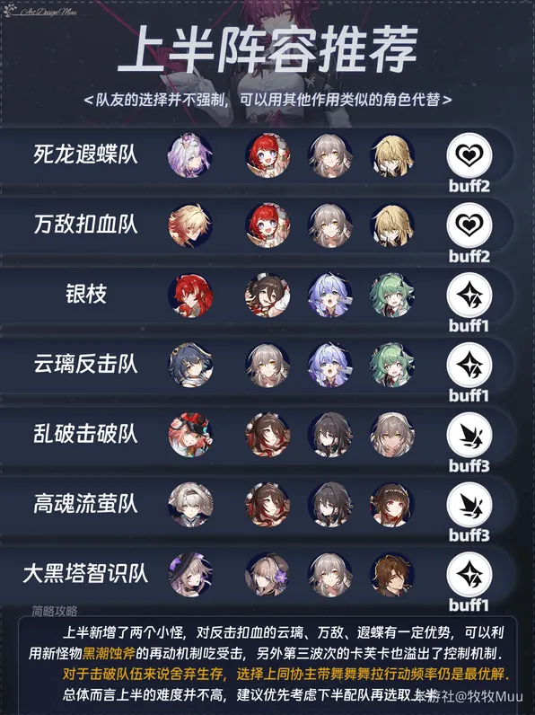 崩坏星穹铁道 3.2结构规律虚构满星阵容推荐指南