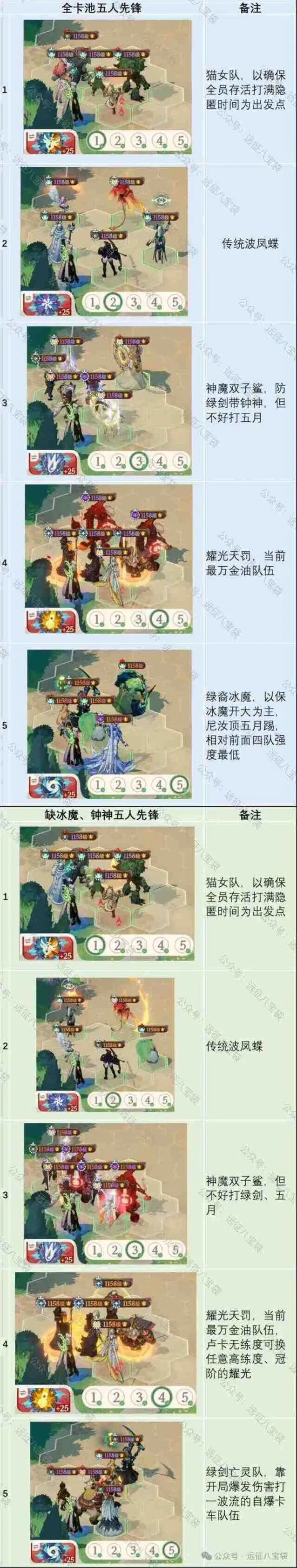 剑与远征4月公会争霸阵容编码大全教程