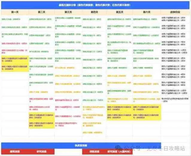 《无尽冬日》最强王国活动最新备战全攻略