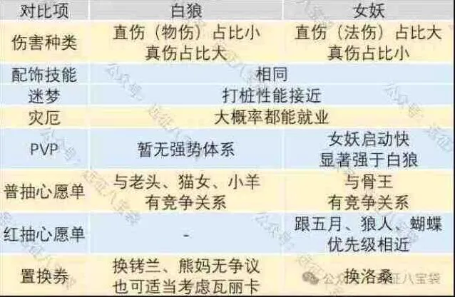 剑与远征启程女妖vs白狼二选一推荐流程
