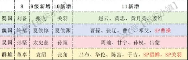 剑与远征启程冬夜赛季回响选择推荐教程