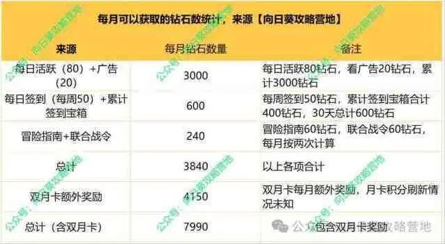 《一路》钻石收益最大化用法流程