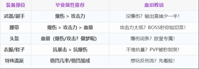 命运装备附魔攻略全分享