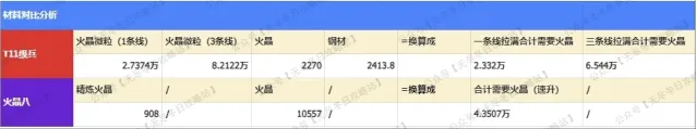 《无尽冬日》：车身选火晶8还是T11兵攻略