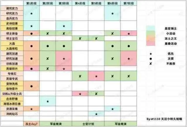 无尽冬日晨星领主任务详细攻略