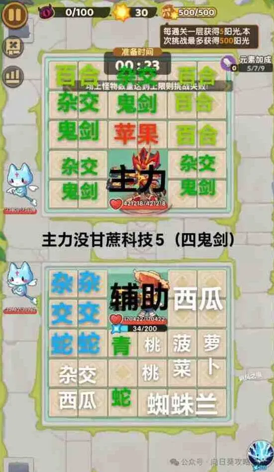 一路收益
