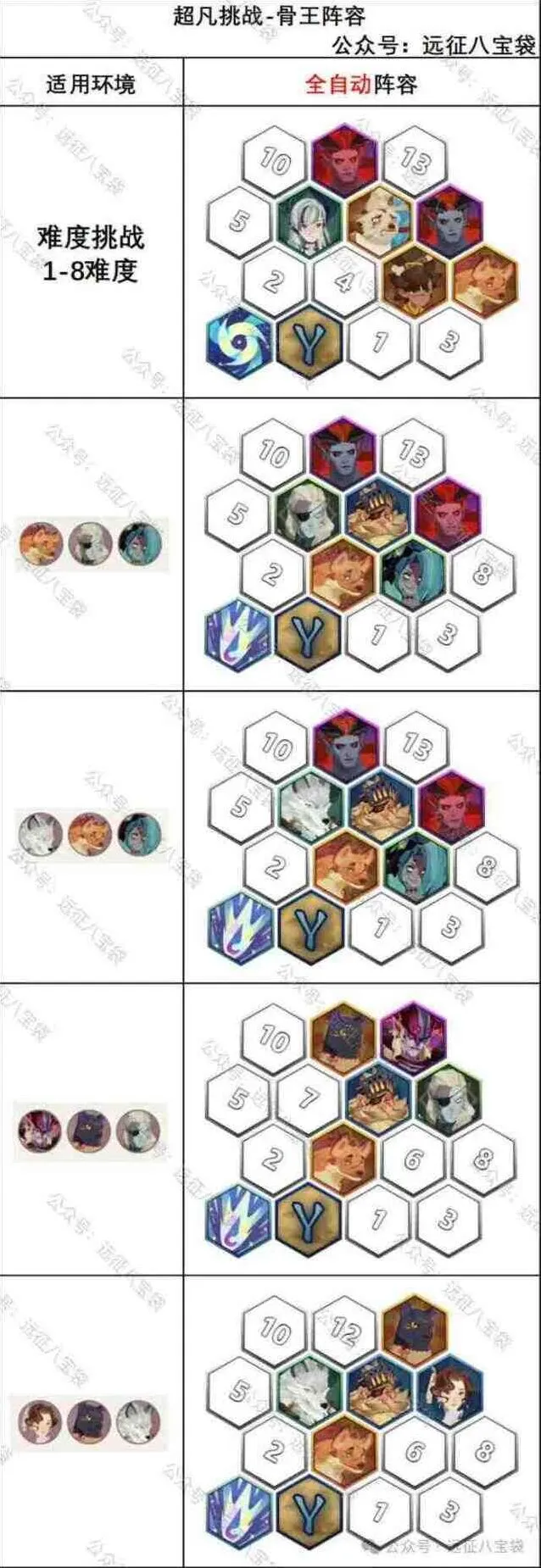 《剑与远征启程》超凡挑战骨王挑战任务详解
