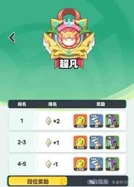 一路争锋