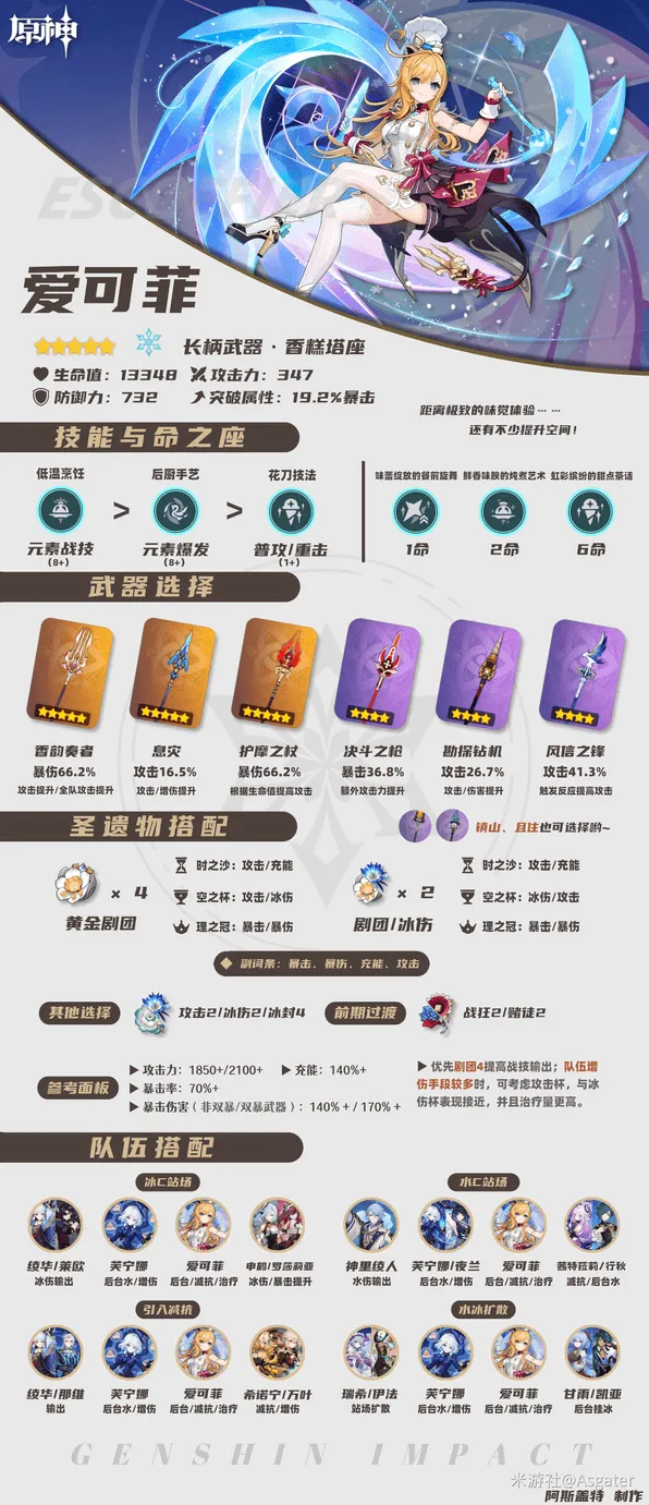 原神爱可菲武器圣遗物词条完整攻略