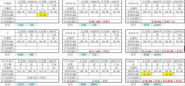 《无尽冬日》打熊伤害破亿教程