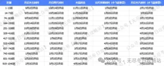无尽冬日什么时候开