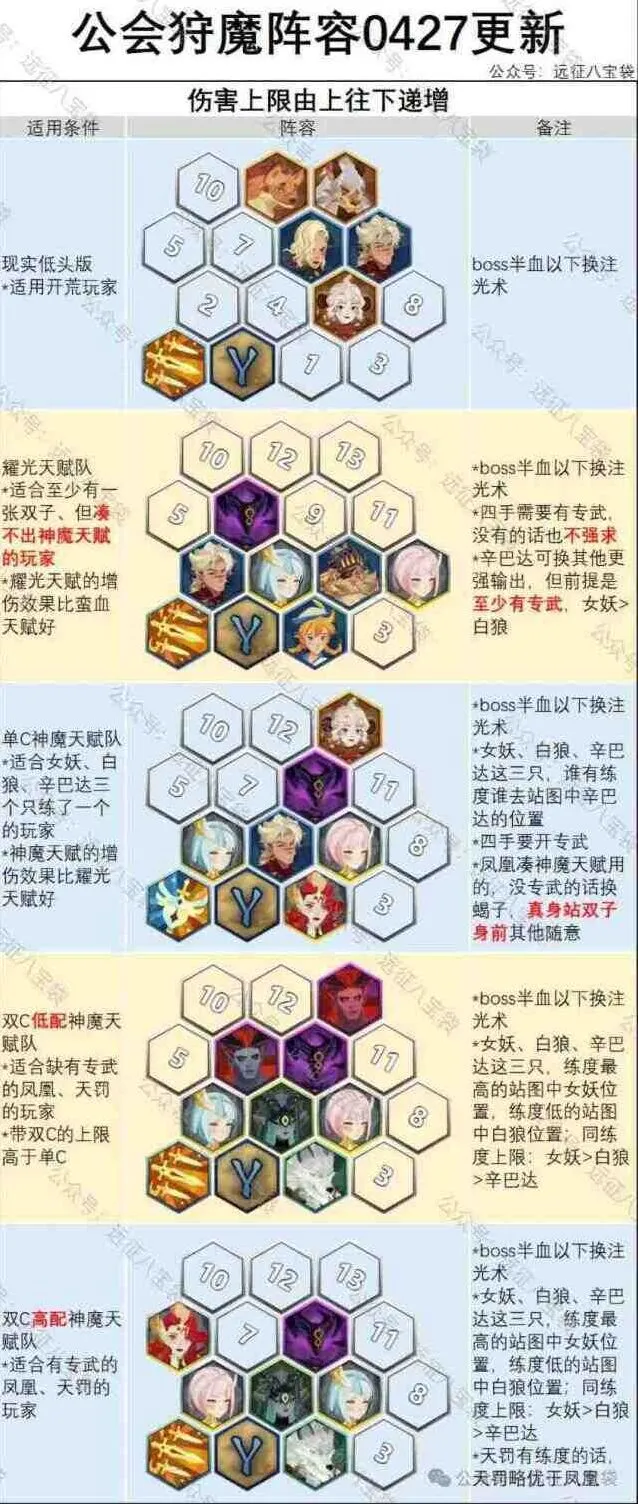 《剑与远征启程》公会狩魔最新女妖阵容技巧