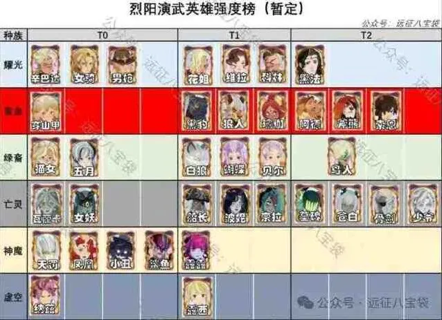 剑与远征烈阳演武奖励获得流程