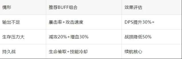 军团百炼英雄盘丝洞困难7玩法分享