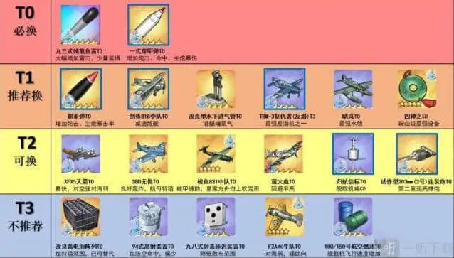 碧蓝航线核心数据使用指南