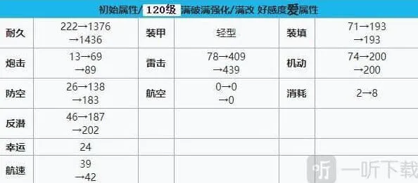 碧蓝航线强度