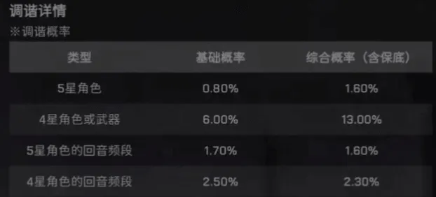 鸣潮卡池保底机制技巧分享