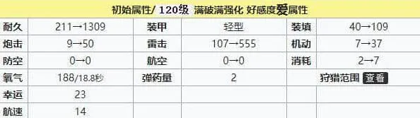 碧蓝航线强度