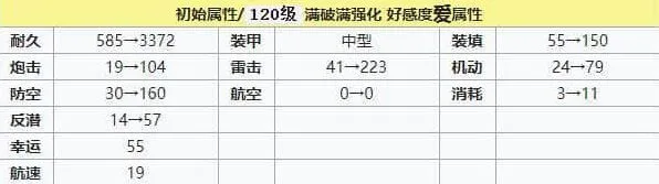 碧蓝航线建造