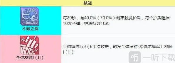 碧蓝航线强度