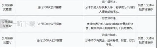 明日方舟火神因陀罗招募券指南