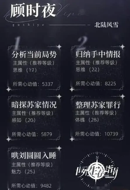 世界之外支线任务顾时夜-影响力比拼指南
