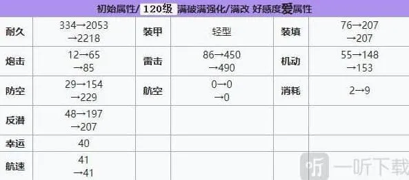 碧蓝航线装备