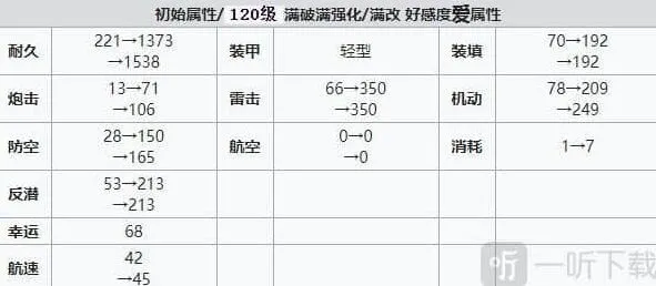 碧蓝航线狐提技能强度与建造时间全教程
