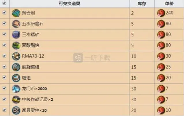 明日方舟黄铁行动奖励内容详解