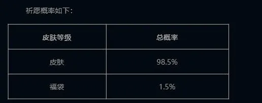 英雄联盟福袋