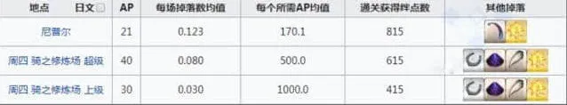 命运刷爆