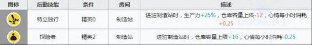 明日方舟石棉