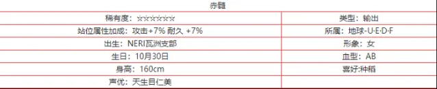 交错战线赤髓角色技能立绘强度全面指南