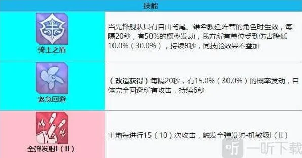 碧蓝航线强度