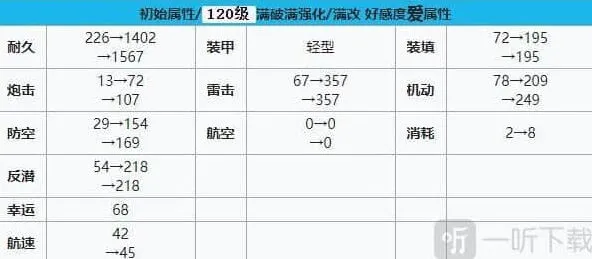 碧蓝航线命运女神建造时间碧蓝航线命运女神装备技能强度指南