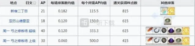 命运地图