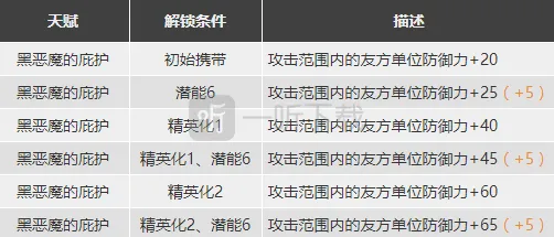 明日方舟素材