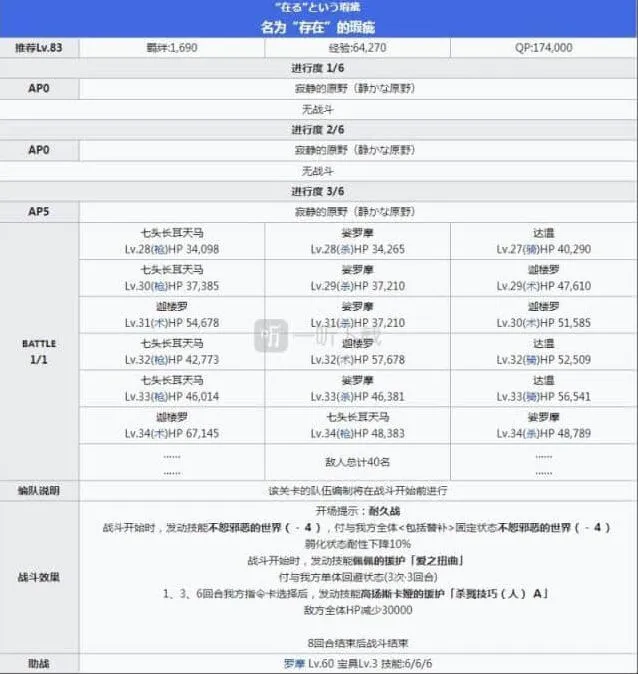 命运剧情
