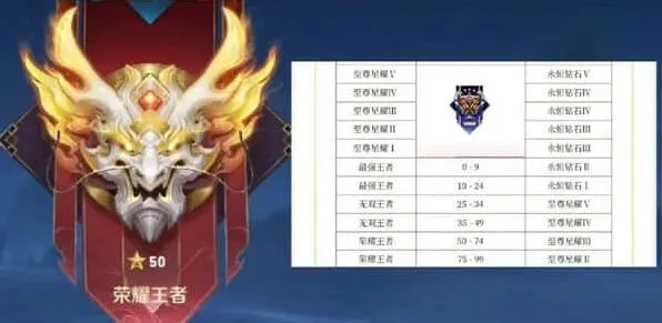 王者荣耀赛季段位继承规则详解