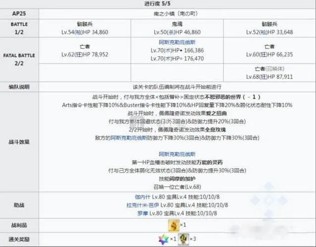 命运配置