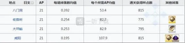 命运闲古铃
