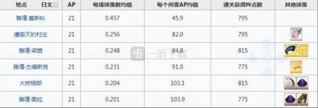 命运刷爆