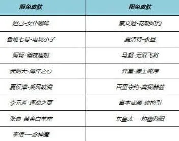 王者荣耀介绍